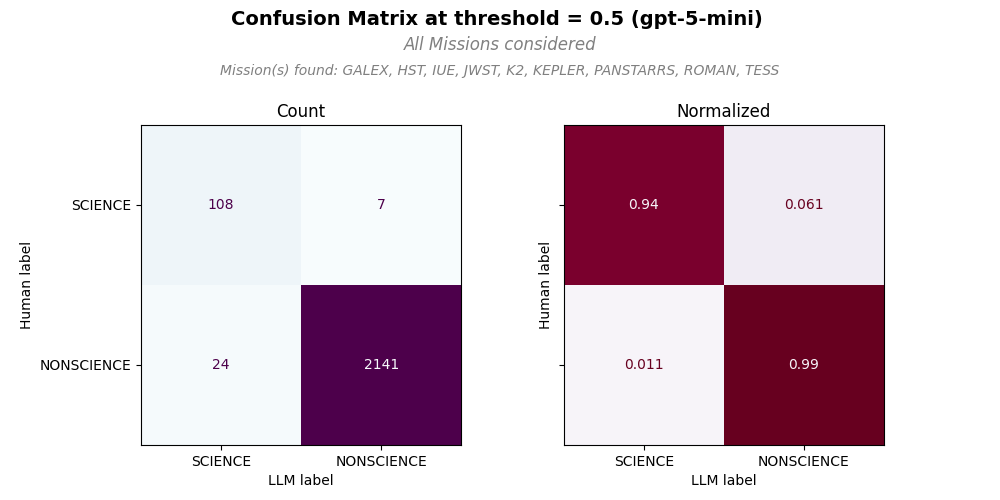 confusion matrix example